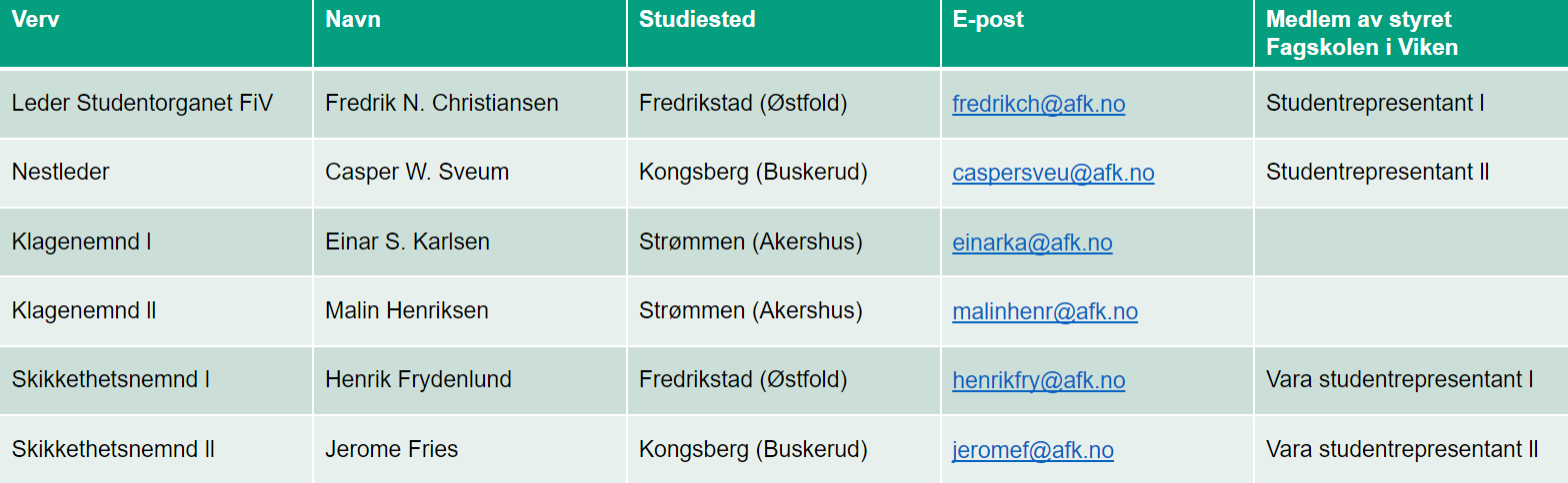 Studentrepresentanter 24-25