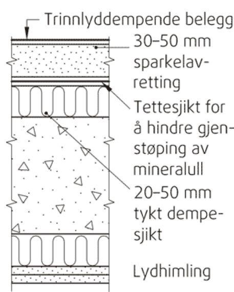 Bilde 1 - Forslag til oppbygning i etasjeskille