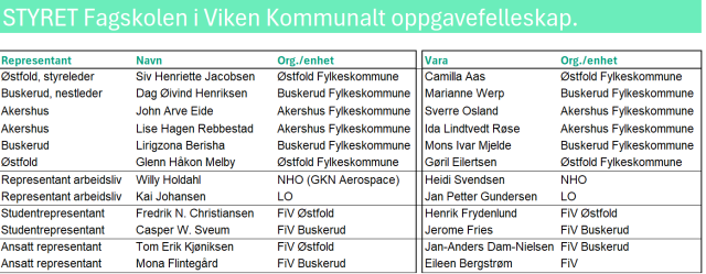 Styret Skoleåret 2024-2025