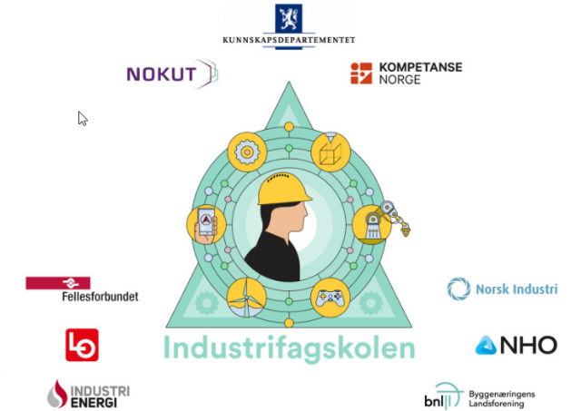 Illustrasjon av organiseringen av industrifagskolen